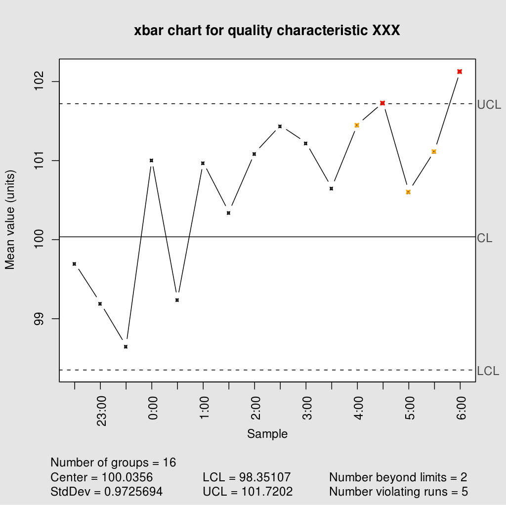 ../../_images/control-charts.png